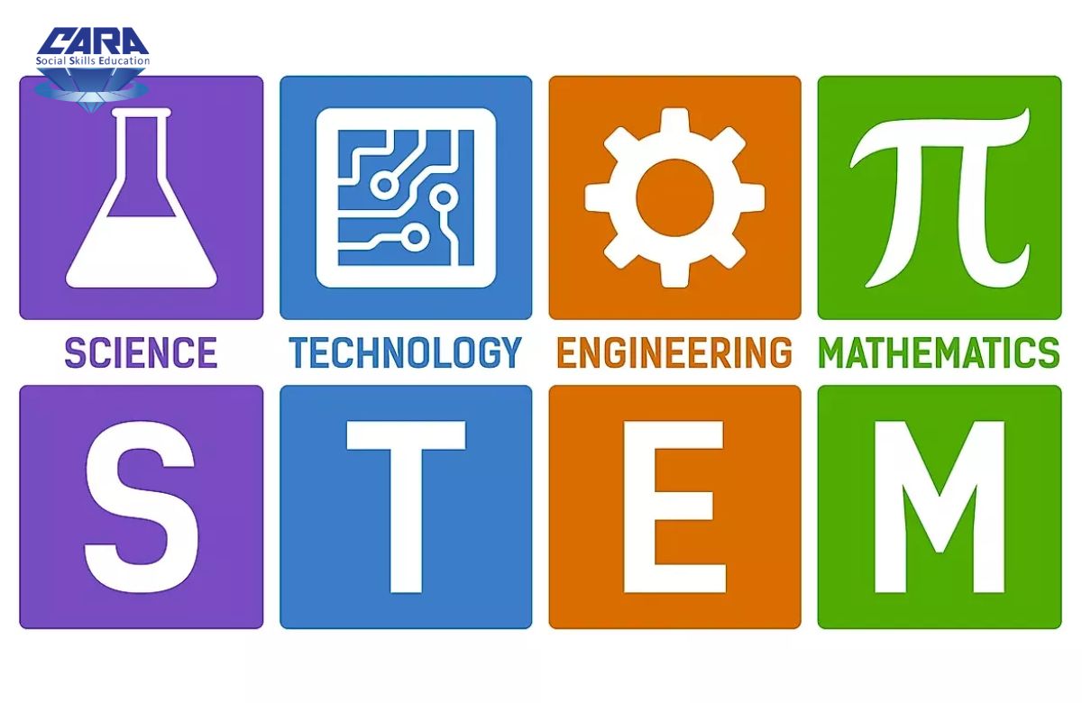 STEM là gì